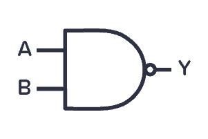 Logic Gates And How They Work – Cloud Information and Distribution