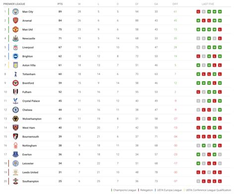 Premier League Form Table 2023 - Printable Forms Free Online