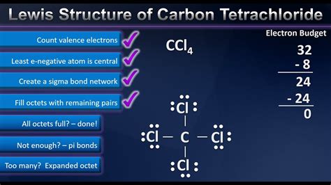 How to Solve the Lewis Structure of Carbon Tetrachloride Quickly - YouTube