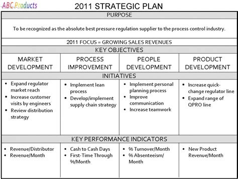 Strategic Business Plan Example – emmamcintyrephotography.com