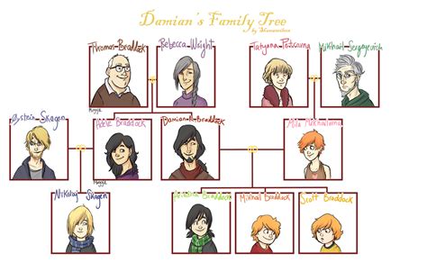 Complete Website Package | Family tree, Spanish family tree, Family ...