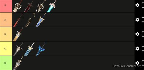 Diluc Weapon Tier List Genshin Impact | HoYoLAB