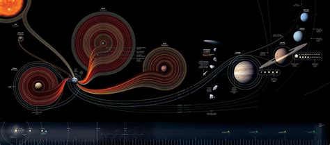 Space Exploration - How Far Have we Gone? (Infographic) - Third Monk