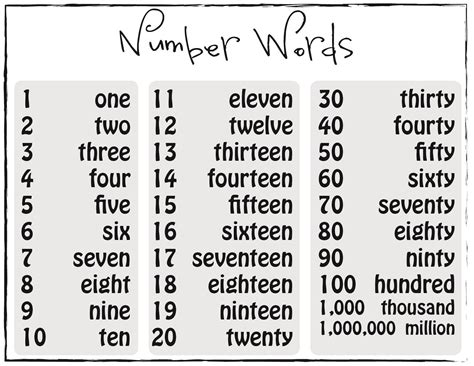 number word chart simple | Activity Shelter