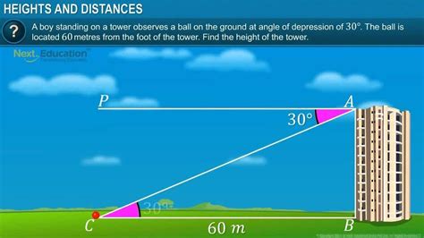 Applications of Trigonometry - YouTube