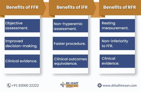 No.1 Best Treatment | FFR Cardiology Procedure (IFR & RFR )