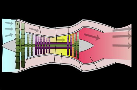 Engine Turbofan Diagram Manual