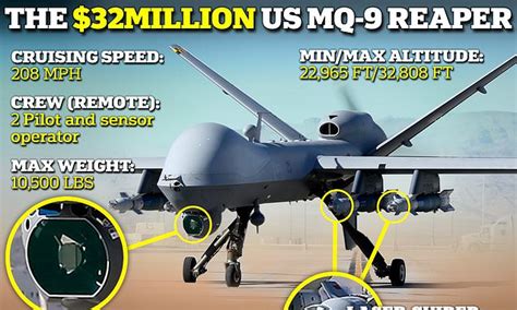 The $32million MQ-9 Reaper taken out of the sky by Russia | Daily Mail ...