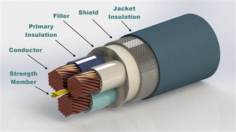 Wiring Insulation Types