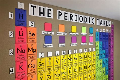 Periodic Table Make Your Own