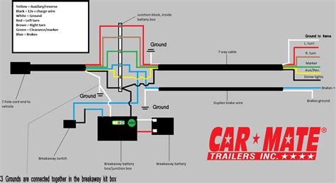 Trailer Wiring Junction Box Diagram