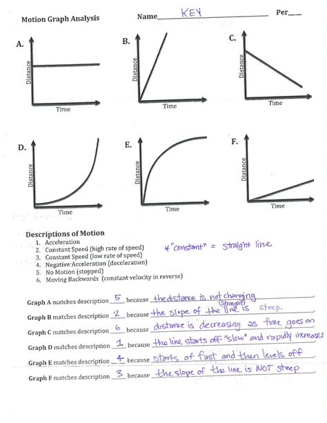 Motion Graphs Worksheet Answer Key - Abhayjere.com