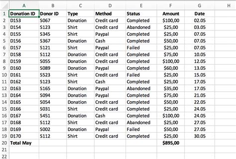 Pivot Tables | Data Visualizations and Narratives Fall 21