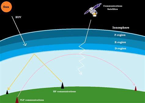 NASA experiments will watch eclipse's effect on atmosphere | The ...