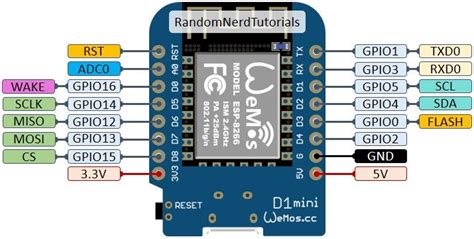 Wemos D1 mini pinout | Arduino projects diy, Development board ...