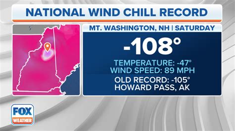 Unfathomable cold from polar vortex: New Hampshire sets coldest US wind ...