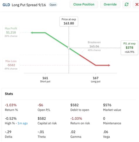 Interactive, Real-Time Option Payoff Diagrams | Option Alpha