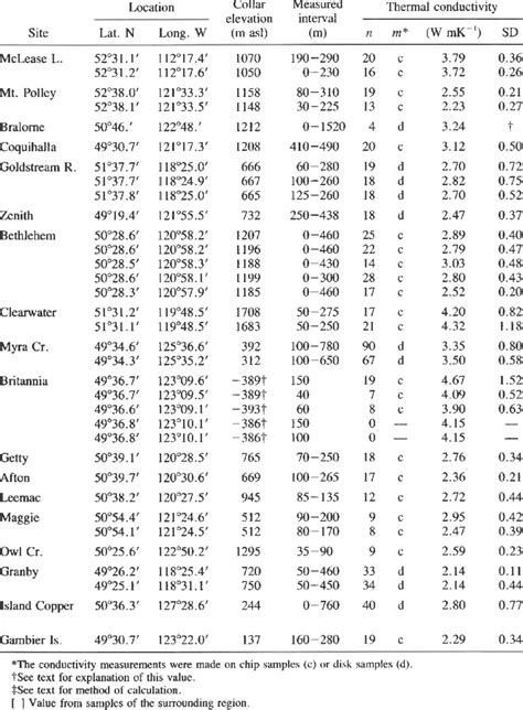 Heat flux and associated | Download Table