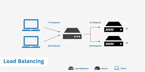 How to Use a CDN Network to Improve SEO