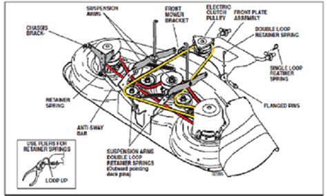 How To Put A Belt On A Husqvarna Riding Mower - Belt Poster