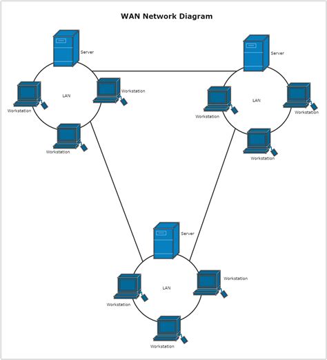 WAN Network Diagram