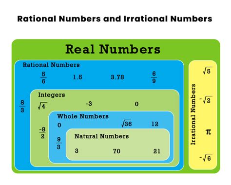 Irrational Math Definition