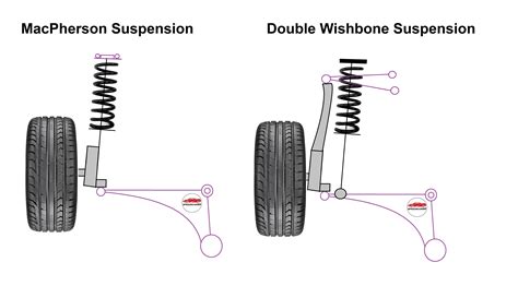 Macpherson Strut Diagram | My Wiring DIagram