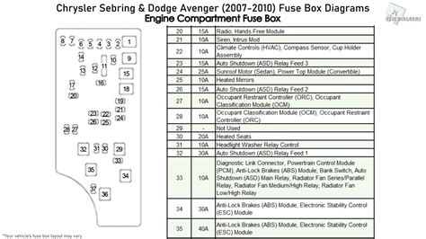 2012 Dodge Avenger 2.4 Engine