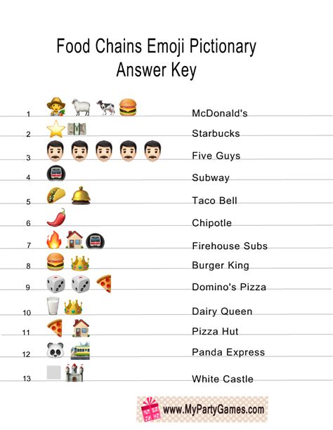 Free Printable Guess the Food Chain Emoji Pictionary Quiz | Guess the ...