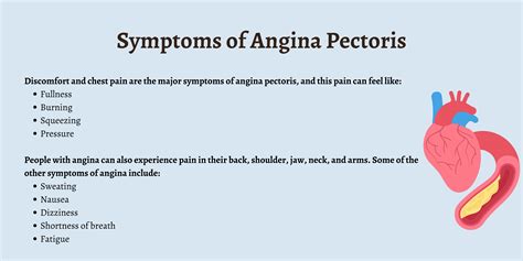 Angina Pectoris Signs And Symptoms