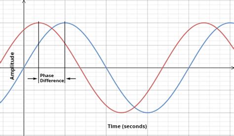 Apa Itu Phase Pada Audio? | Tontechnika