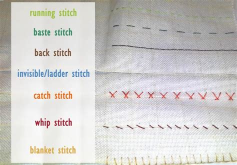 List of sewing stitches - Wikiwand