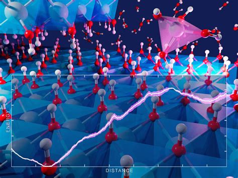 Surface Defects and pH Alter Gibbsite Dissolution Mechanisms | Research ...