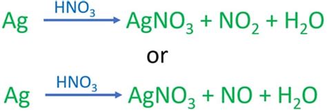 silver and nitric acid reaction