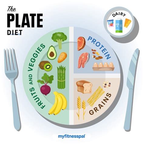 10 Things to Know About the Plate Diet | Nutrition | MyFitnessPal