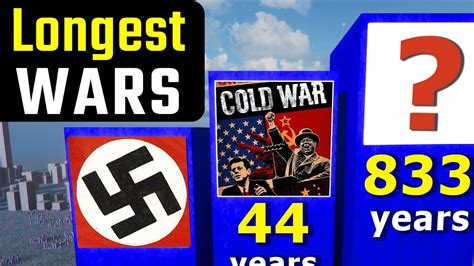 Unraveling the Longest Wars in History ⚔️ - YouTube