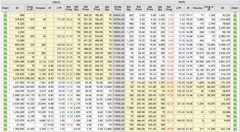 Nifty Option Chain with Option Writing Strategy can give huge Gains