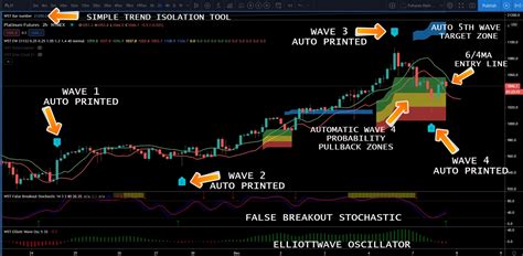 TradingView Elliot Wave Indicator (Lifetime): Global Trading Software