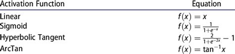 Common ANN activation functions. | Download Scientific Diagram