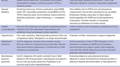 Side Effects Of Midodrine - Effect Choices