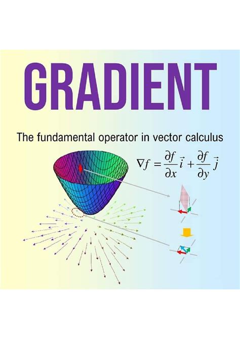 SOLUTION: Gradient vector calculus with worked examples - Studypool