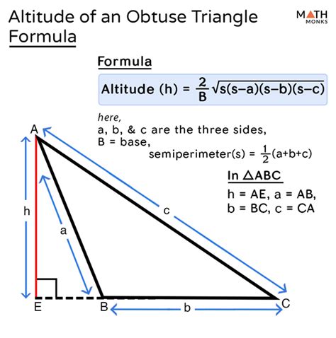 Altitude of a Triangle – Definition, Formula, Examples