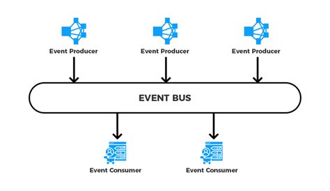 1.1 Event Driven Architecture[11] | Download Scientific Diagram