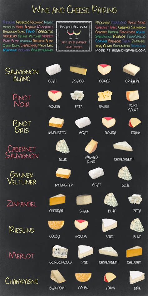 Cheese & Wine Pairings To Make You Drool | Daily Infographic