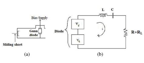 (a) Schematic diagram of Gunn diode oscillator; (b) Series equivalent ...