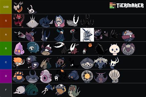 HK bosses tier list (based on difficulty) : r/HollowKnight