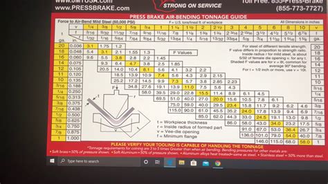 How to read a tonnage chart - YouTube