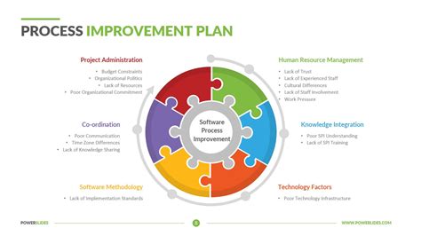 Process Improvement Plan Template | Download & Edit