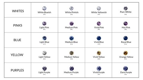 Sapphires and its Variety of Colours | Ceylons Munich