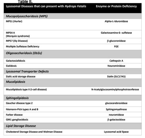 Lysosomal Storage Disease Test | Dandk Organizer